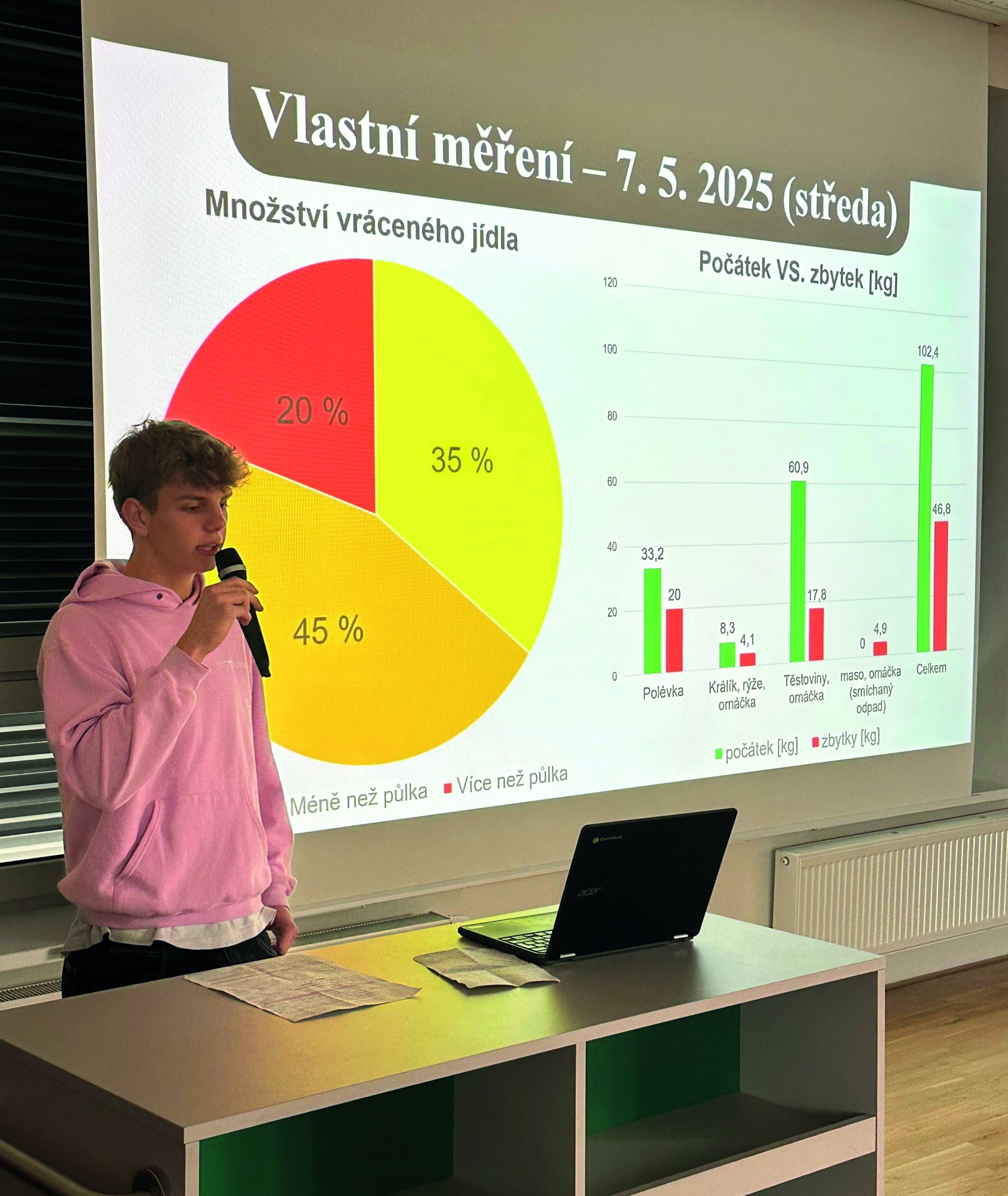 V ZŠ Kunice žáci zjišťovali, kolik jídla se vyhodí.
